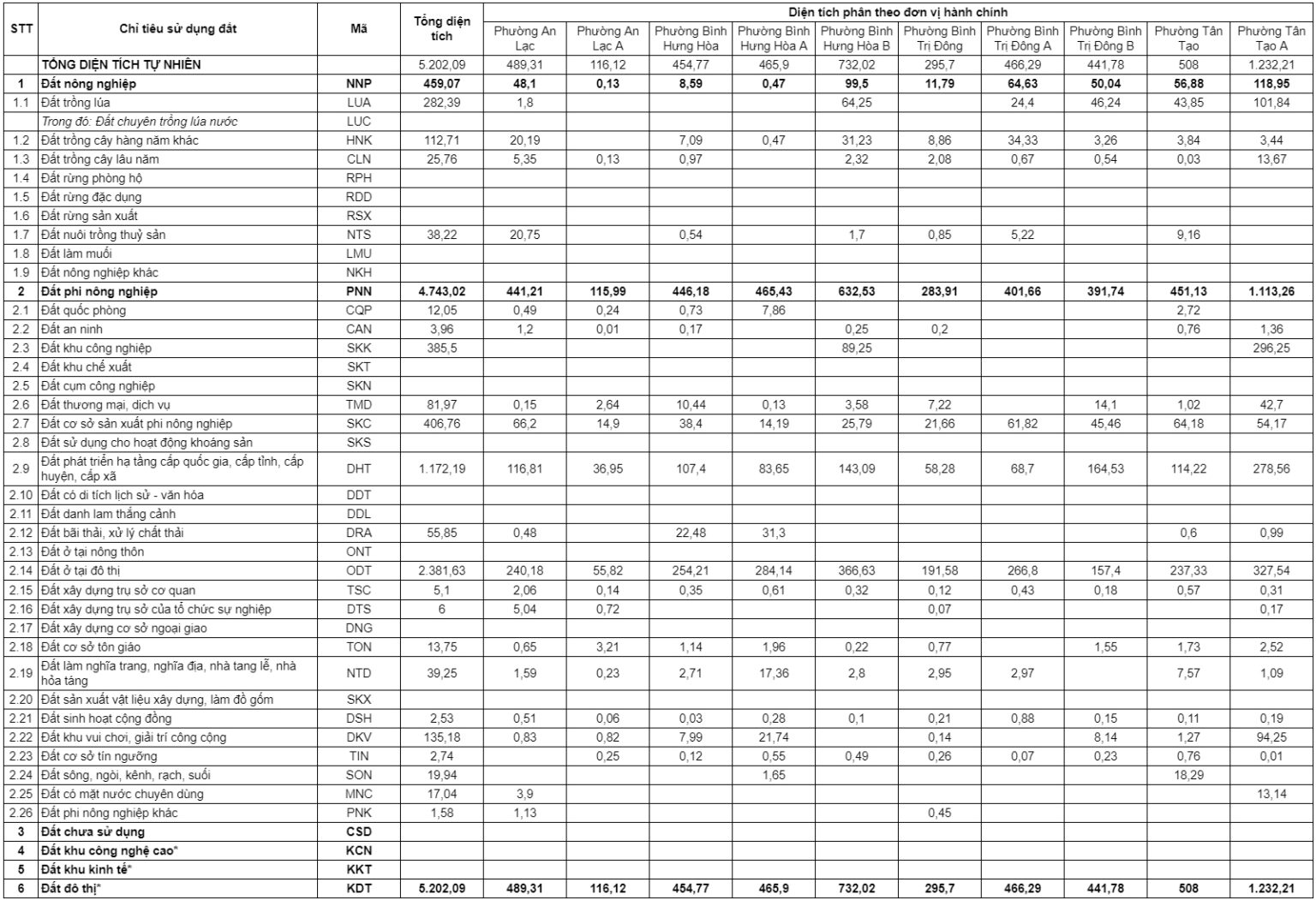 Bản đồ quy hoạch quận Bình Tân TPHCM đến năm 2021 – 2030