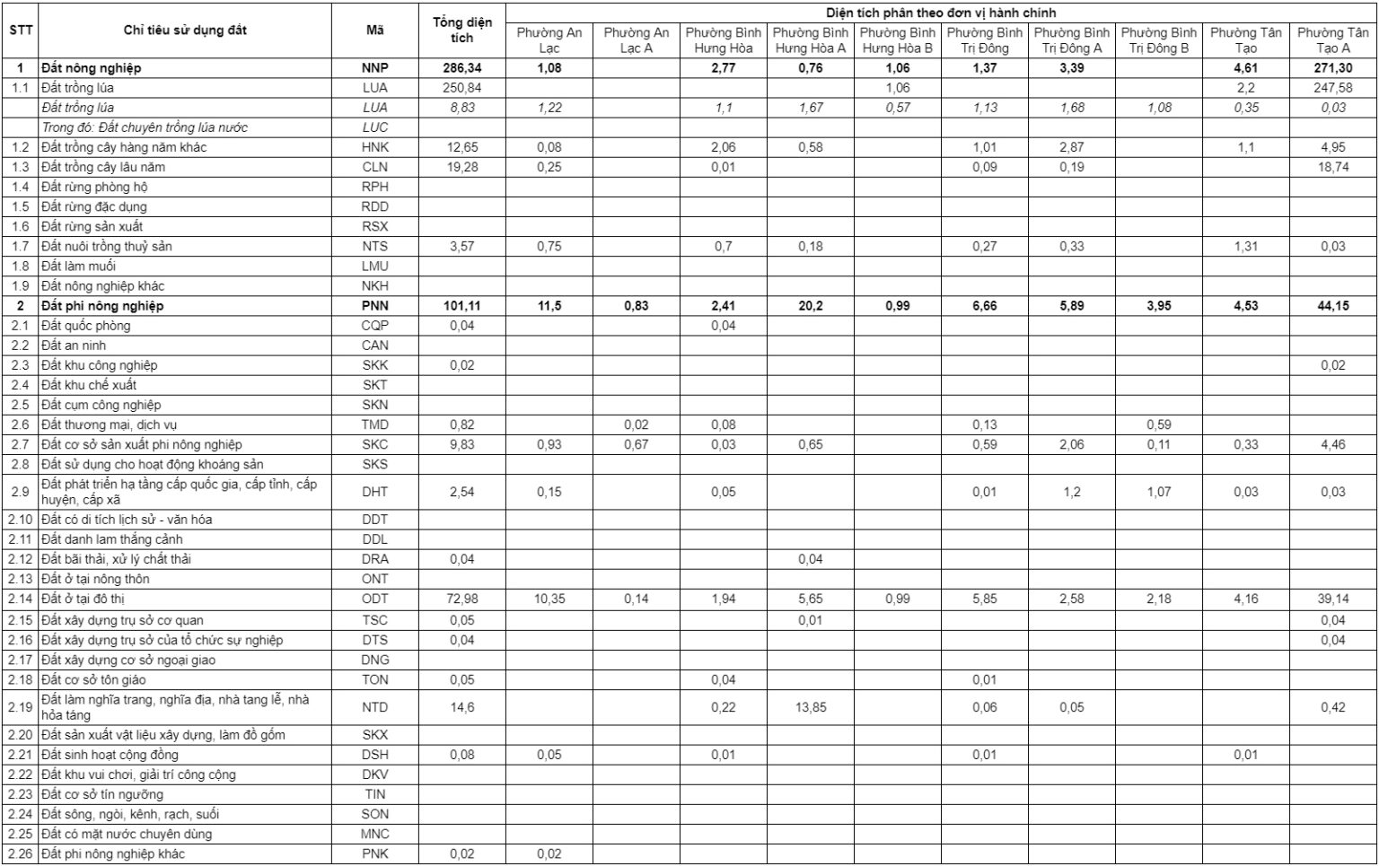 Bản đồ quy hoạch quận Bình Tân TPHCM đến năm 2021 – 2030