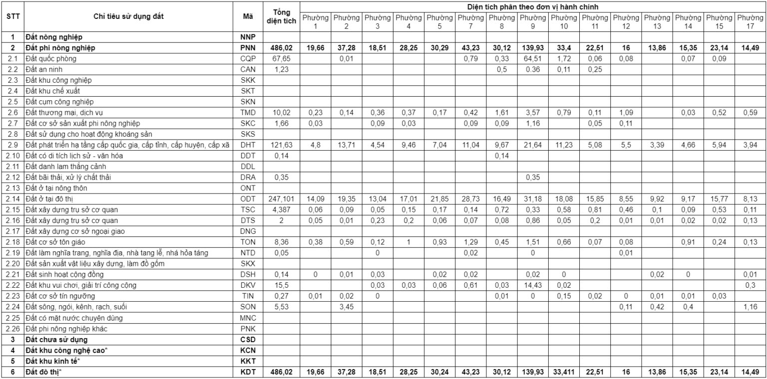Thông tin, bản đồ quy hoạch quận Phú Nhuận TPHCM đến năm 2030