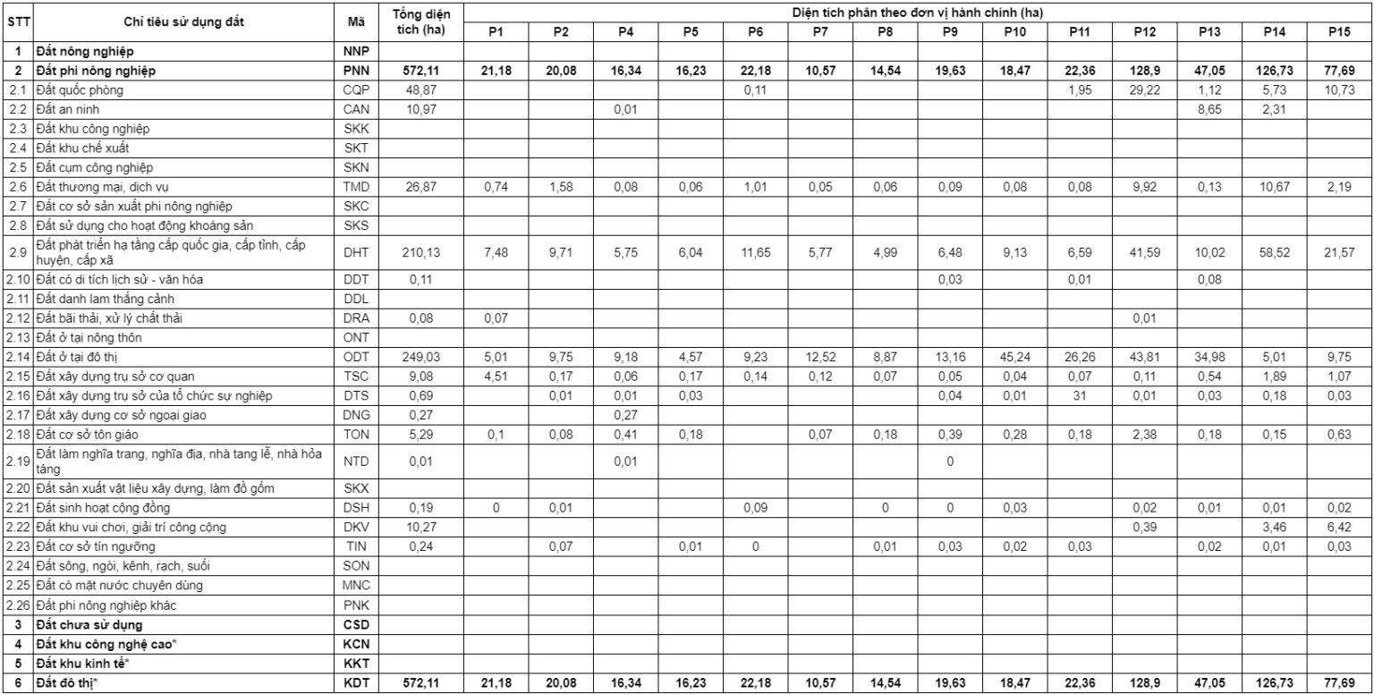 Thông tin, bản đồ quy hoạch quận 10 TPHCM thời kỳ 2021 – 2030
