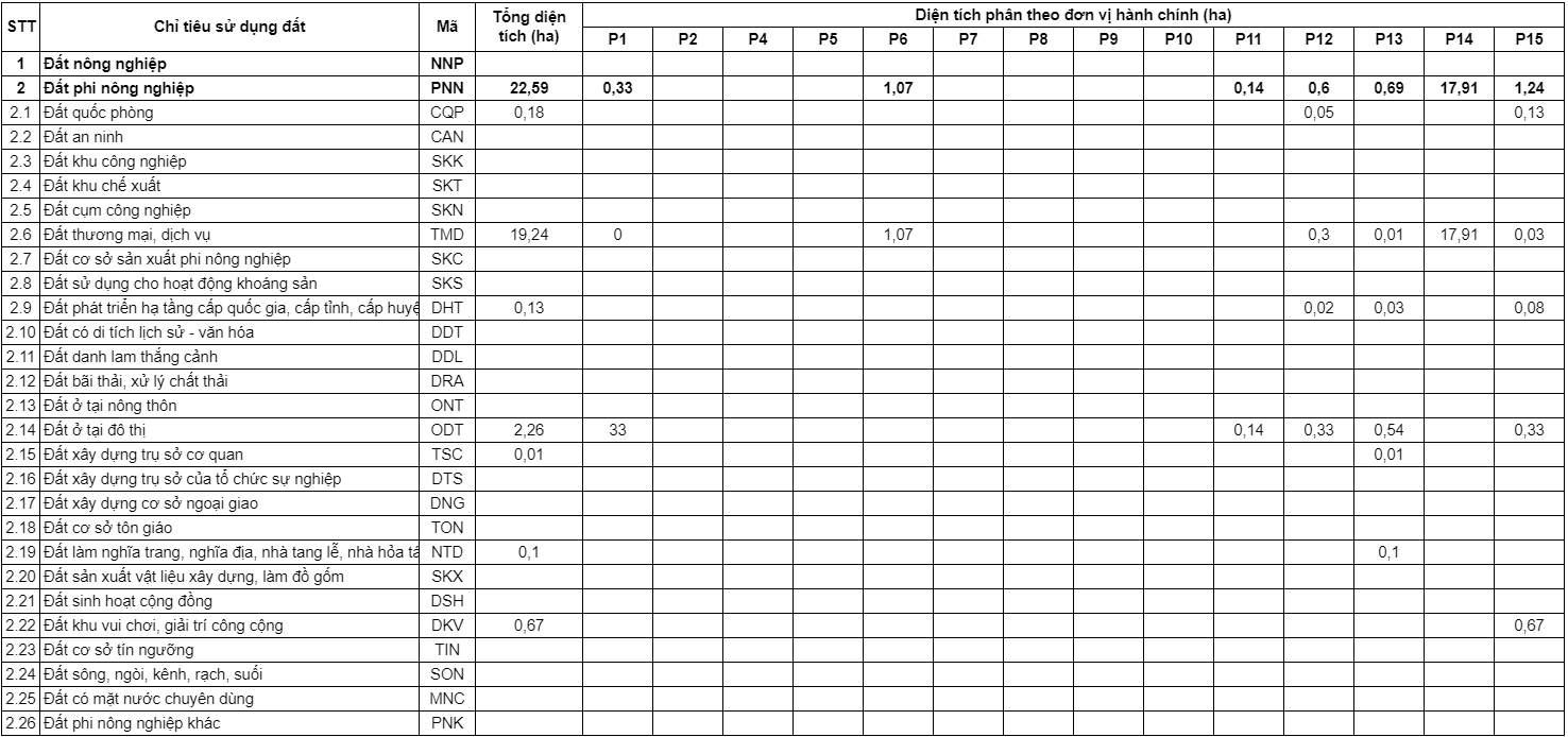 Thông tin, bản đồ quy hoạch quận 10 TPHCM thời kỳ 2021 – 2030