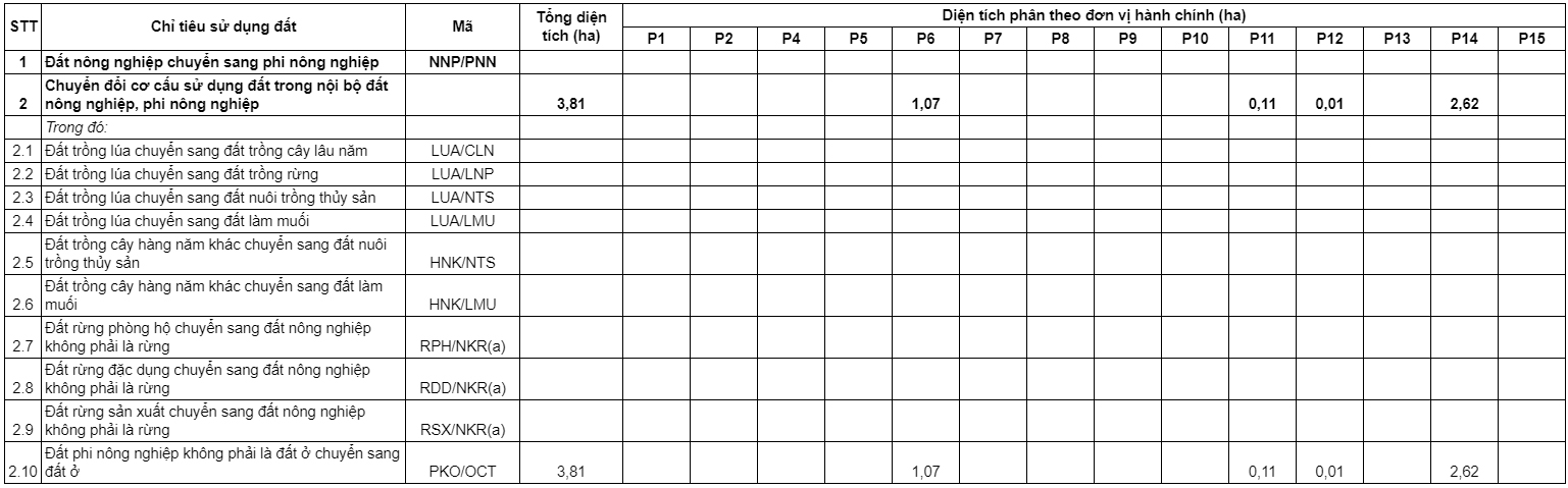 Thông tin, bản đồ quy hoạch quận 10 TPHCM thời kỳ 2021 – 2030