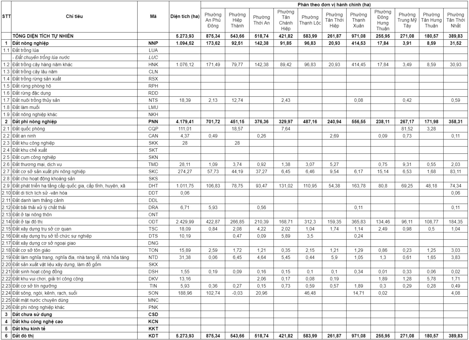 Bản đồ quy hoạch quận 12 TPHCM đến năm 2021 – 2030