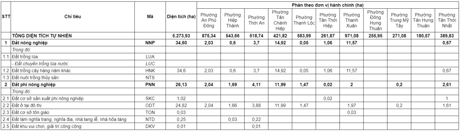 Bản đồ quy hoạch quận 12 TPHCM đến năm 2021 – 2030