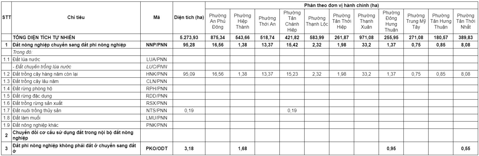 Bản đồ quy hoạch quận 12 TPHCM đến năm 2021 – 2030 3 Bản đồ quy hoạch quận 12 TPHCM đến năm 2021 – 2030