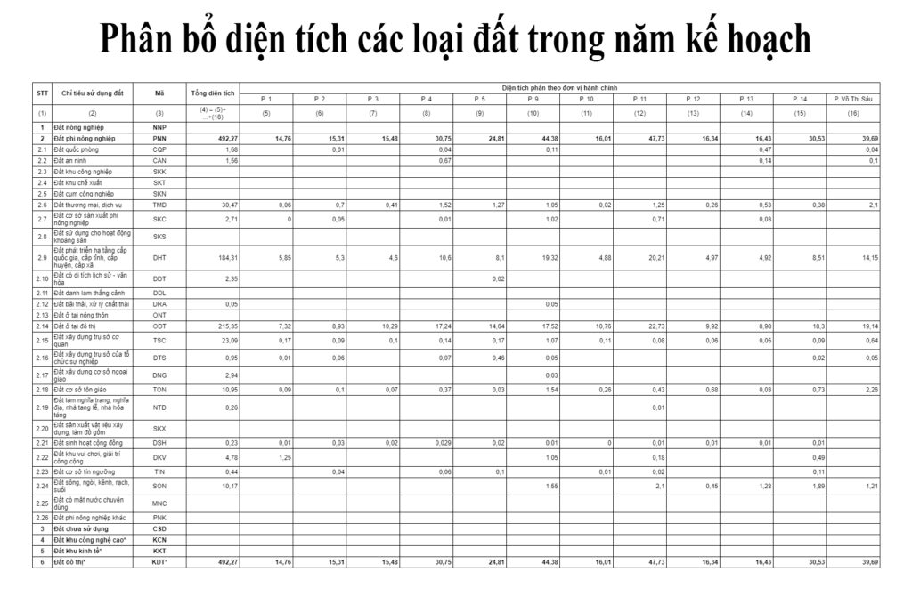 Bản đồ quy hoạch quận 3 TPHCM thời kỳ 2021 – 2030