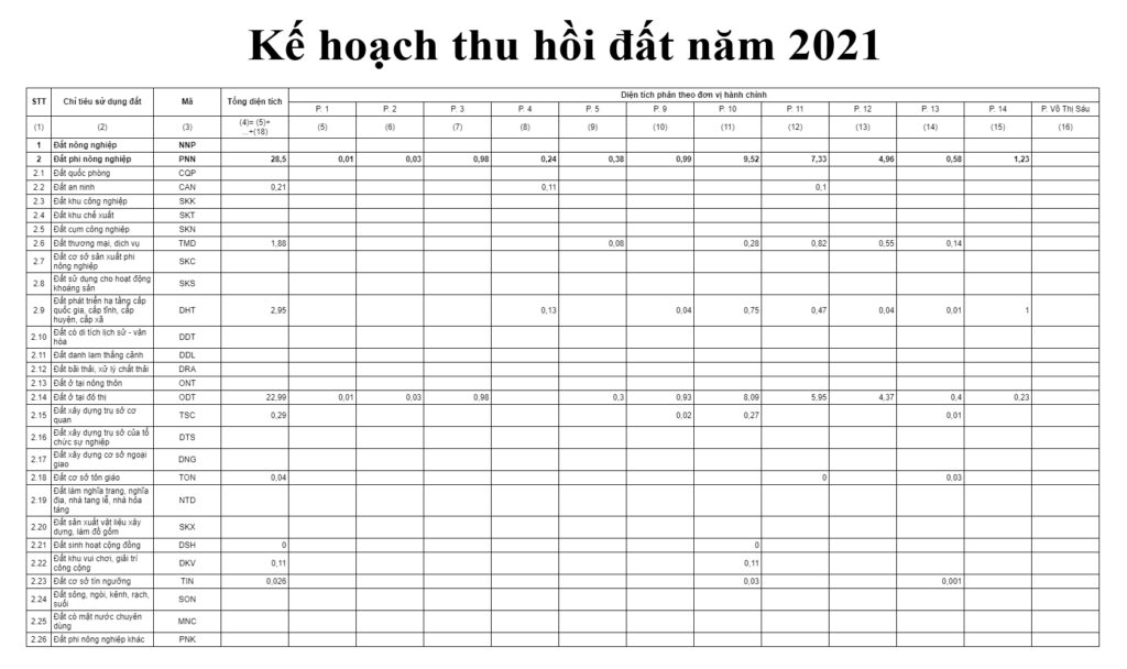 Bản đồ quy hoạch quận 3 TPHCM thời kỳ 2021 – 2030