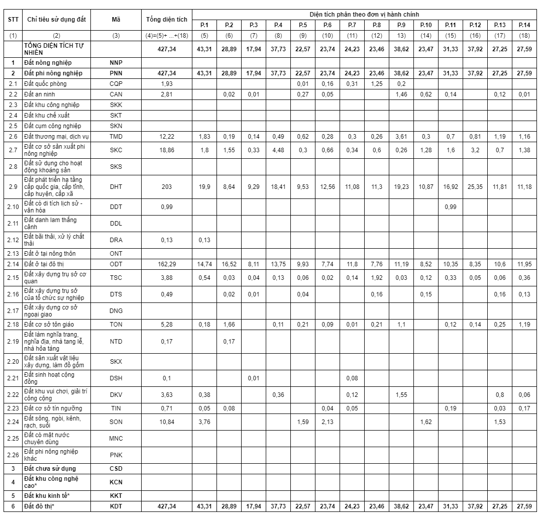 Bản đồ quy hoạch quận 5 TPHCM thời kỳ 2021 – 2030