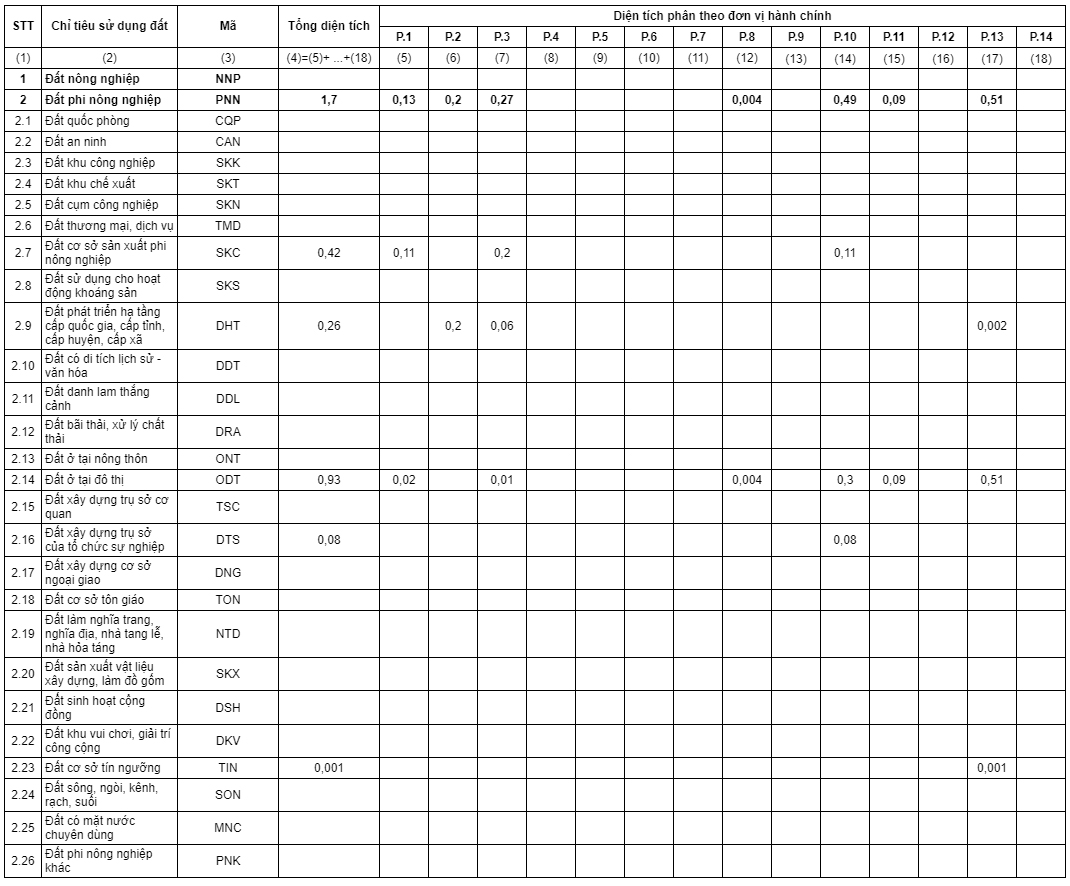 Bản đồ quy hoạch quận 5 TPHCM thời kỳ 2021 – 2030