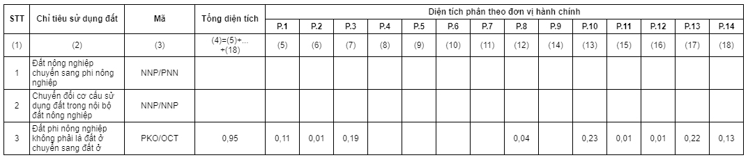 Bản đồ quy hoạch quận 5 TPHCM thời kỳ 2021 – 2030