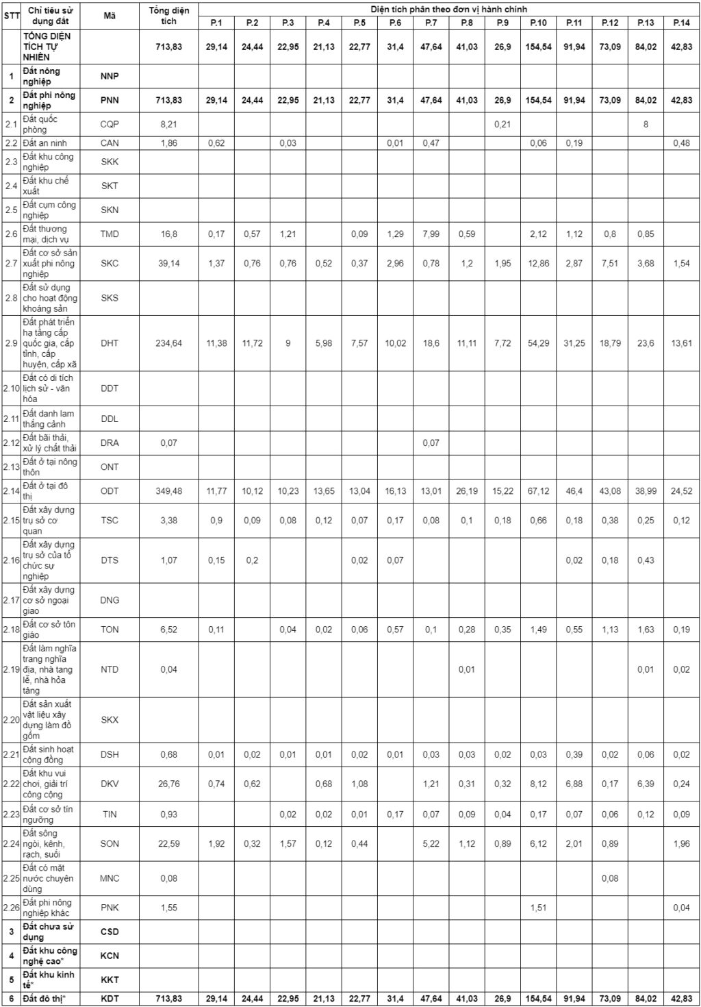 Bản đồ quy hoạch quận 6 TPHCM thời kỳ 2021 – 2030