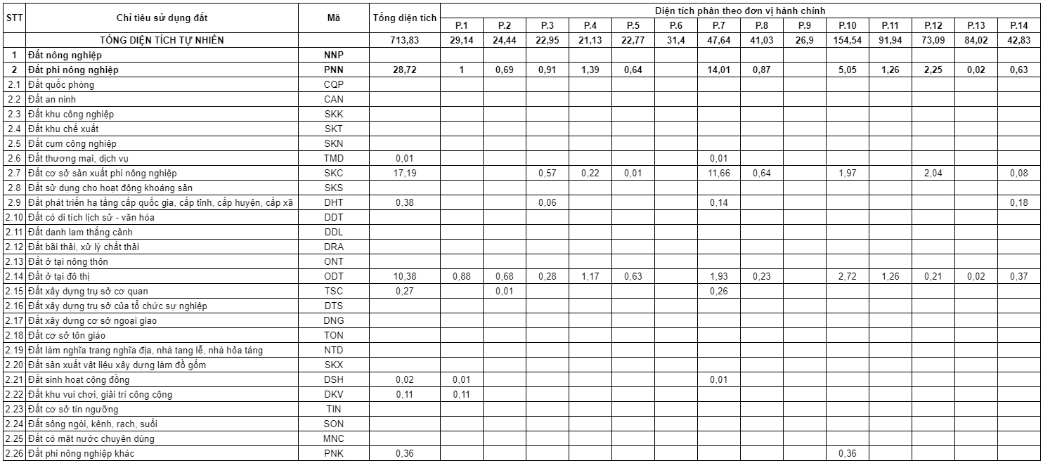 Bản đồ quy hoạch quận 6 TPHCM thời kỳ 2021 – 2030