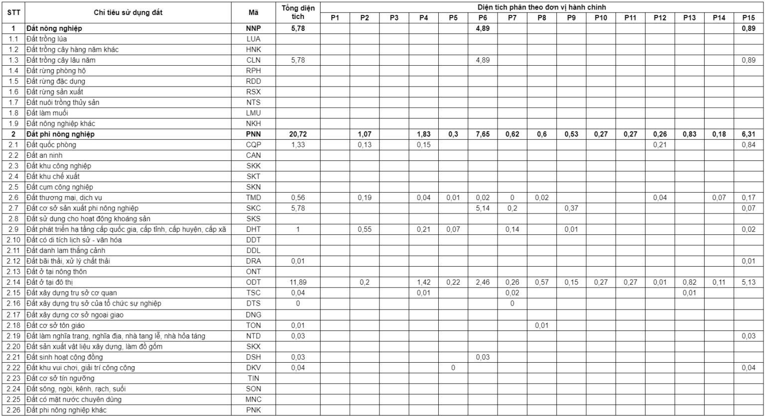 Bản đồ quy hoạch quận Tân Bình TPHCM đến năm 2030 2 Bản đồ quy hoạch quận Tân Bình TPHCM đến năm 2030
