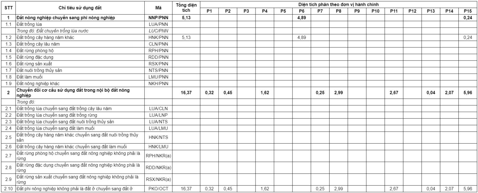 Bản đồ quy hoạch quận Tân Bình TPHCM đến năm 2030 3 Bản đồ quy hoạch quận Tân Bình TPHCM đến năm 2030