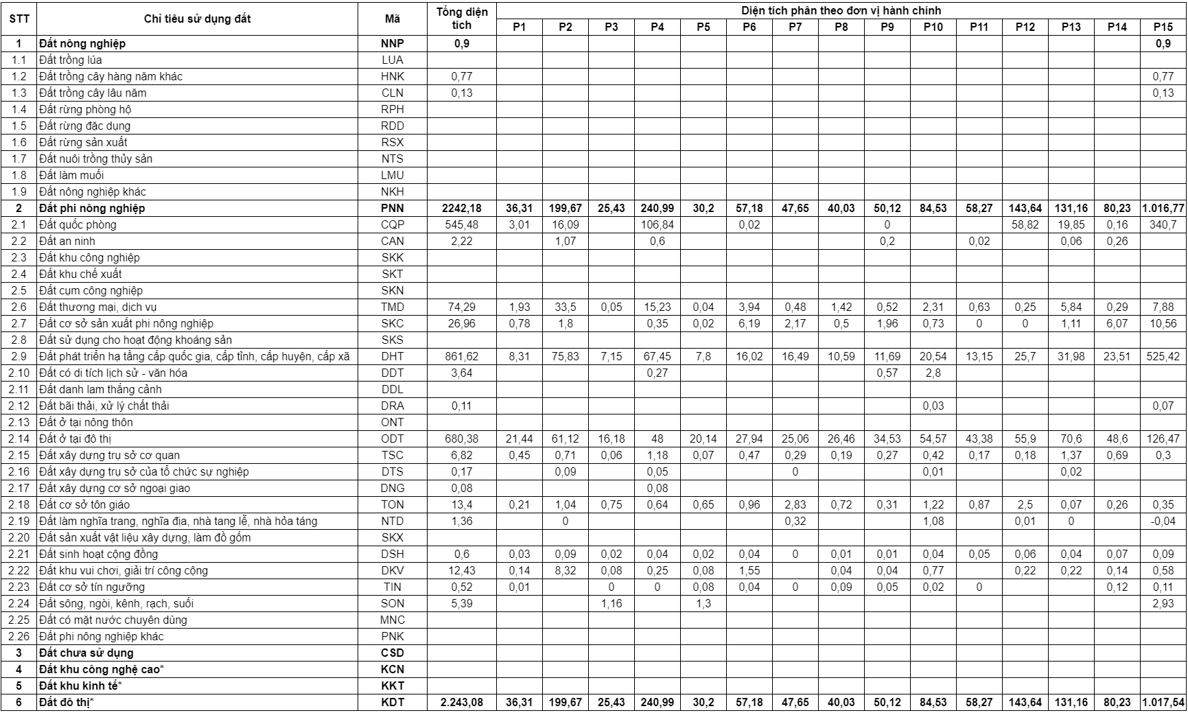 Bản đồ quy hoạch quận Tân Bình TPHCM đến năm 2030 1 Bản đồ quy hoạch quận Tân Bình TPHCM đến năm 2030