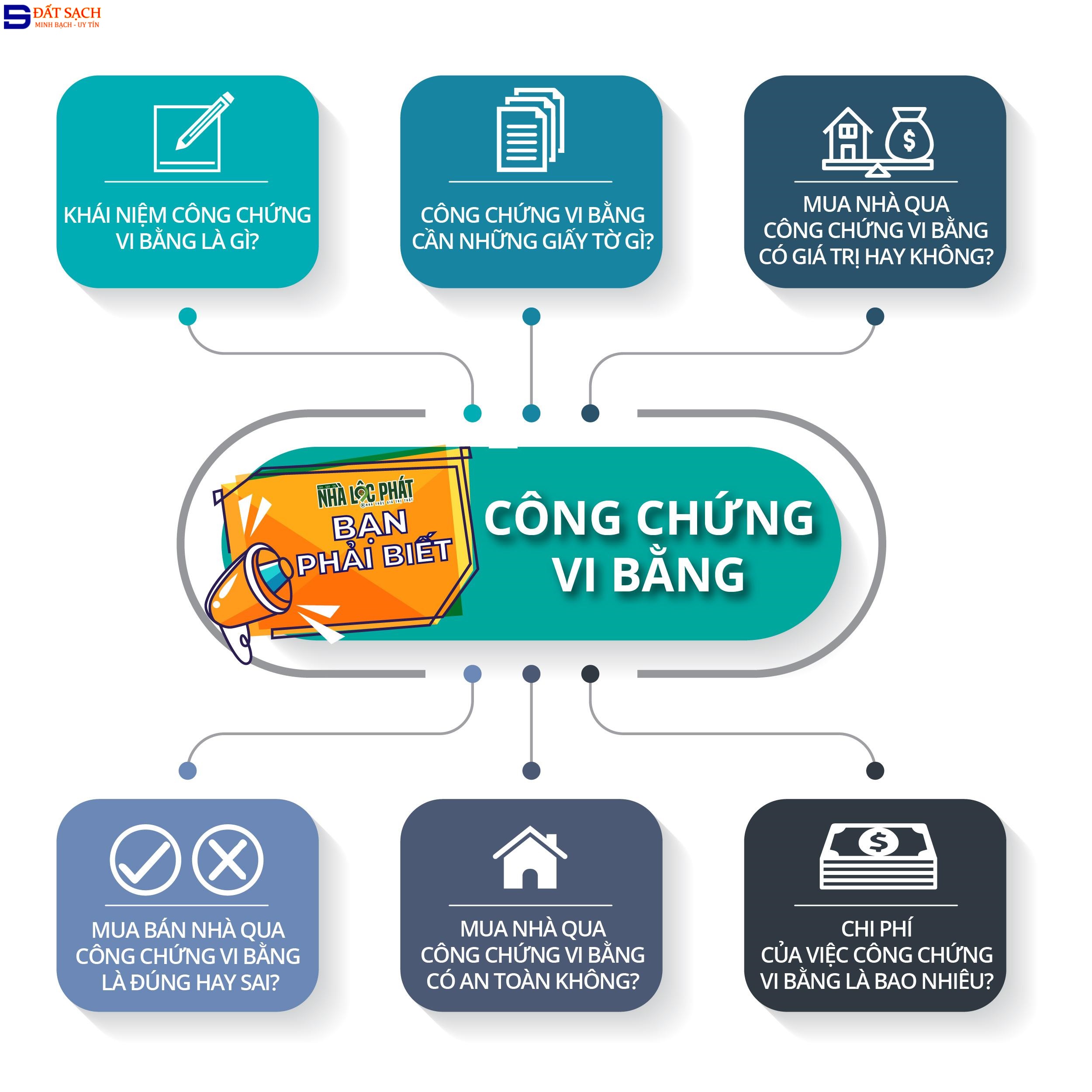 Thủ tục công chứng giấy ủy quyền