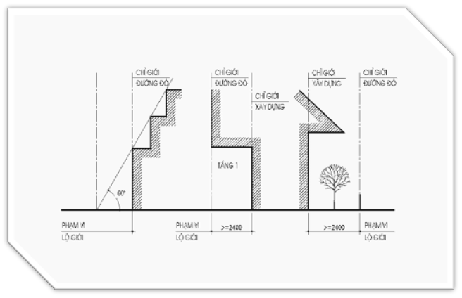 BÀI GIẢNG VỀ XIN PHÉP XÂY DỰNG 5 BÀI GIẢNG VỀ XIN PHÉP XÂY DỰNG