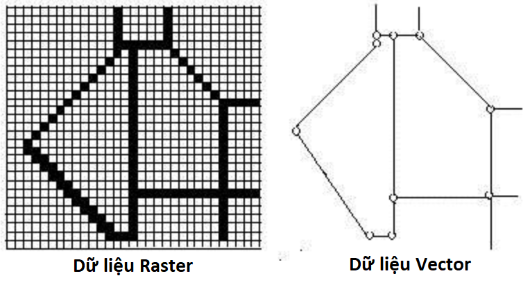 PHẦN MỀM ARCGIS VÀ CÁC KHÁI NIỆM CƠ BẢN 2 PHẦN MỀM ARCGIS VÀ CÁC KHÁI NIỆM CƠ BẢN