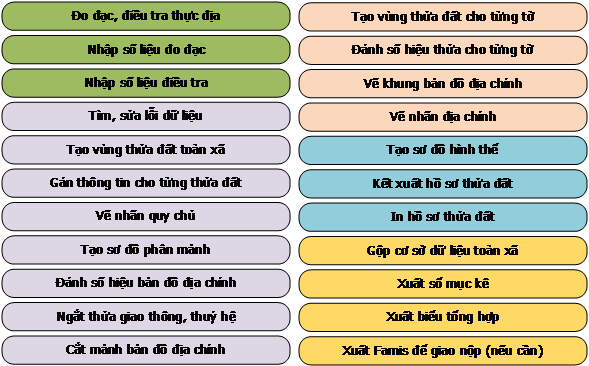 HƯỚNG DẪN CÀI ĐẶT GCADAS và GIÁO TRÌNH