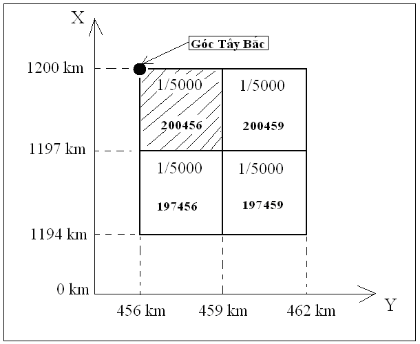 ỨNG DỤNG MICROSTATION VÀ GCADAS TRONG ĐO VẼ HỒ SƠ KỸ THUẬT THỬA ĐẤT 4 ỨNG DỤNG MICROSTATION VÀ GCADAS TRONG ĐO VẼ HỒ SƠ KỸ THUẬT THỬA ĐẤT