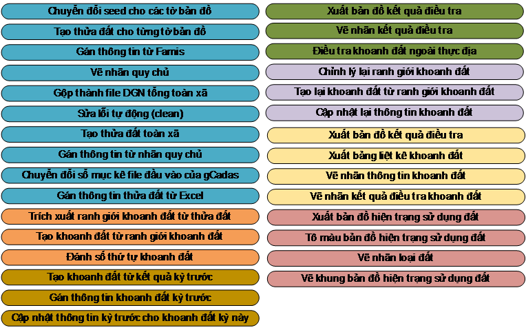 HƯỚNG DẪN CÀI ĐẶT GCADAS và GIÁO TRÌNH