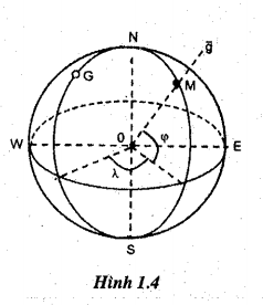 PHẦN MỀM ARCGIS VÀ CÁC KHÁI NIỆM CƠ BẢN 4 PHẦN MỀM ARCGIS VÀ CÁC KHÁI NIỆM CƠ BẢN