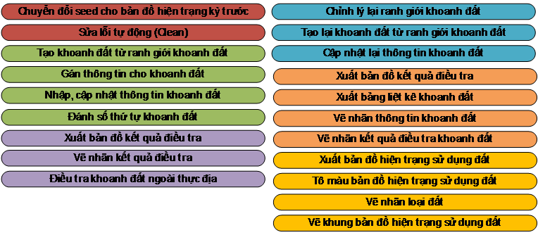 HƯỚNG DẪN CÀI ĐẶT GCADAS và GIÁO TRÌNH