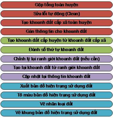 HƯỚNG DẪN CÀI ĐẶT GCADAS và GIÁO TRÌNH