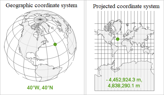 PHẦN MỀM ARCGIS VÀ CÁC KHÁI NIỆM CƠ BẢN 7 PHẦN MỀM ARCGIS VÀ CÁC KHÁI NIỆM CƠ BẢN