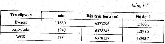 PHẦN MỀM ARCGIS VÀ CÁC KHÁI NIỆM CƠ BẢN 9 PHẦN MỀM ARCGIS VÀ CÁC KHÁI NIỆM CƠ BẢN