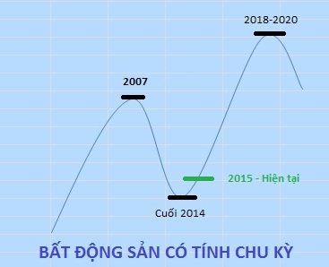 HƯỚNG DẪN SỬ DỤNG PHẦN MỀM MICROSTATION V8I-KHOÁ ĐÀO TẠO KIỂM TRA QUY HOẠCH 102 IMG_256