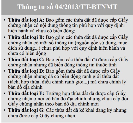 Quy trình thành lập bản đồ – kê khai đăng ký, CGCN QSDĐ – xây dựng CSDL địa chính theo thông tư 05