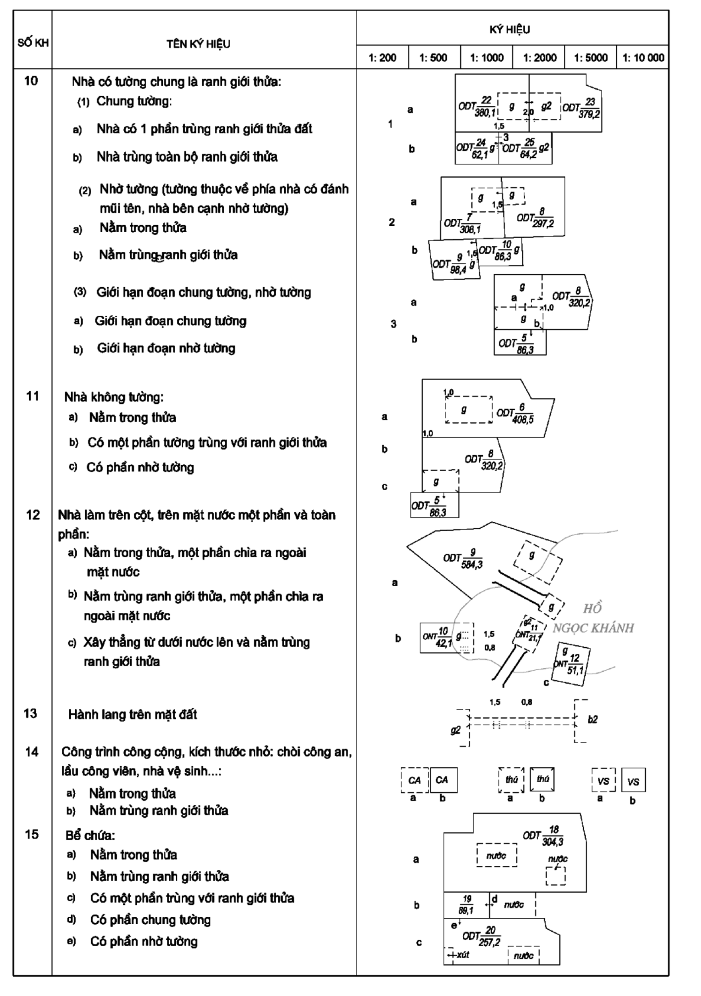 HƯỚNG DẪN SỬ DỤNG PHẦN MỀM MICROSTATION V8I-KHOÁ ĐÀO TẠO KIỂM TRA QUY HOẠCH 39 HƯỚNG DẪN SỬ DỤNG PHẦN MỀM MICROSTATION V8I-KHOÁ ĐÀO TẠO KIỂM TRA QUY HOẠCH