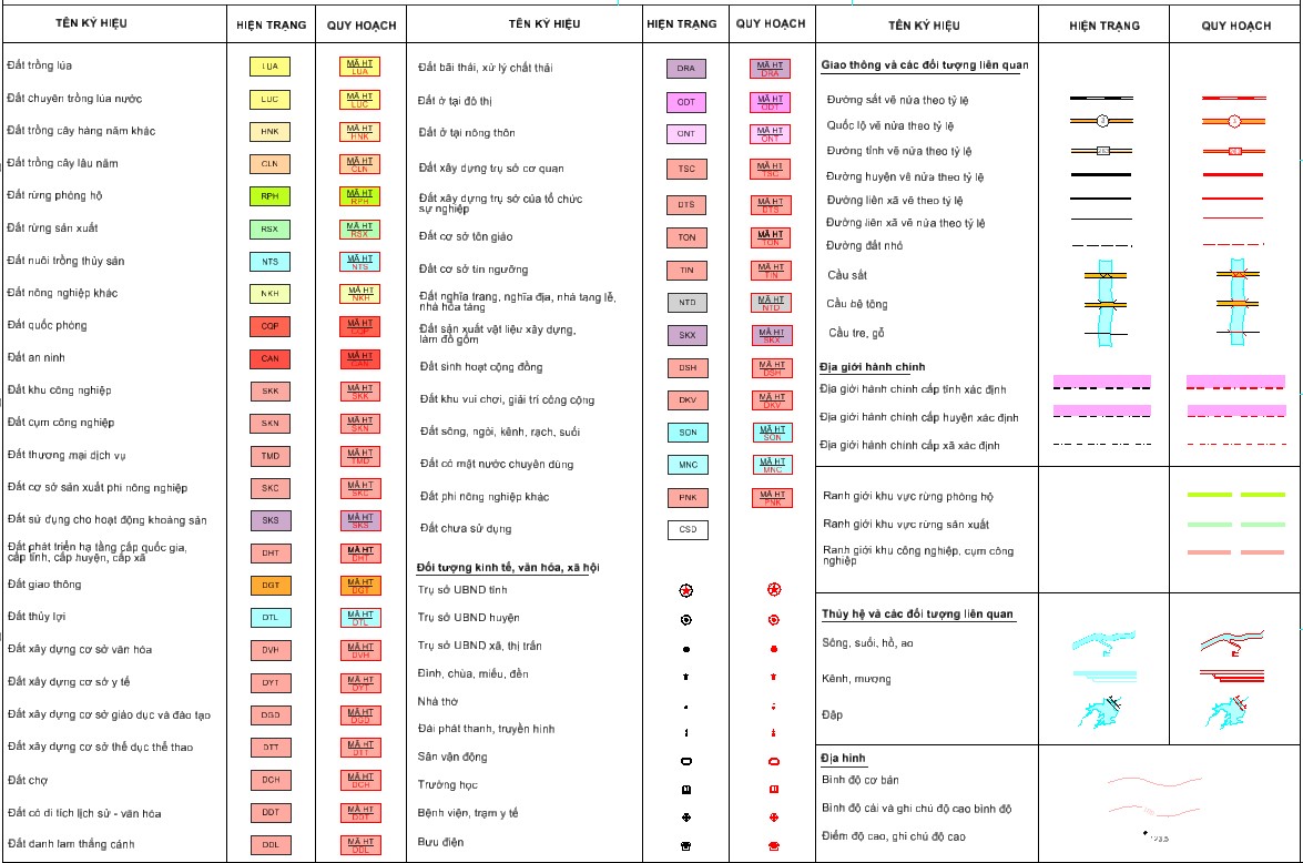Hướng dẫn sử dụng và thực hành phần mềm Microsation v8i cho học viên 141 Hướng dẫn sử dụng và thực hành phần mềm Microsation v8i cho học viên