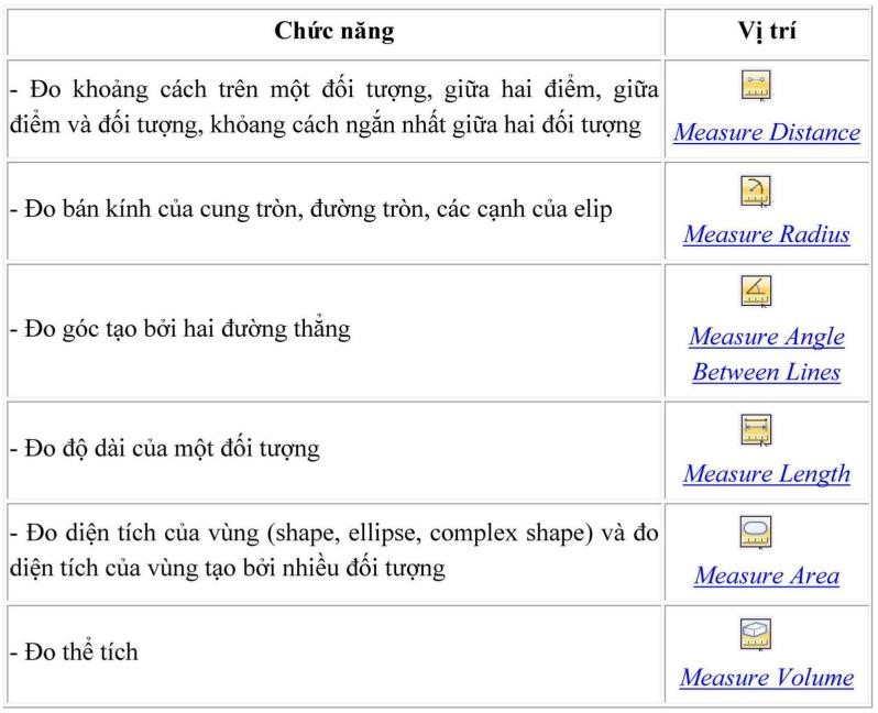Hướng dẫn sử dụng và thực hành phần mềm Microsation v8i cho học viên 85 Hướng dẫn sử dụng và thực hành phần mềm Microsation v8i cho học viên