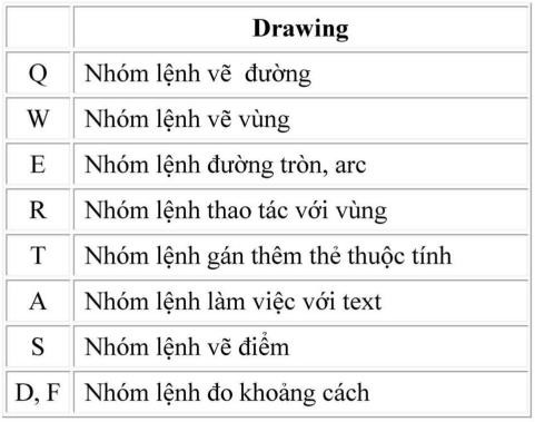 Hướng dẫn sử dụng và thực hành phần mềm Microsation v8i cho học viên 89 Hướng dẫn sử dụng và thực hành phần mềm Microsation v8i cho học viên