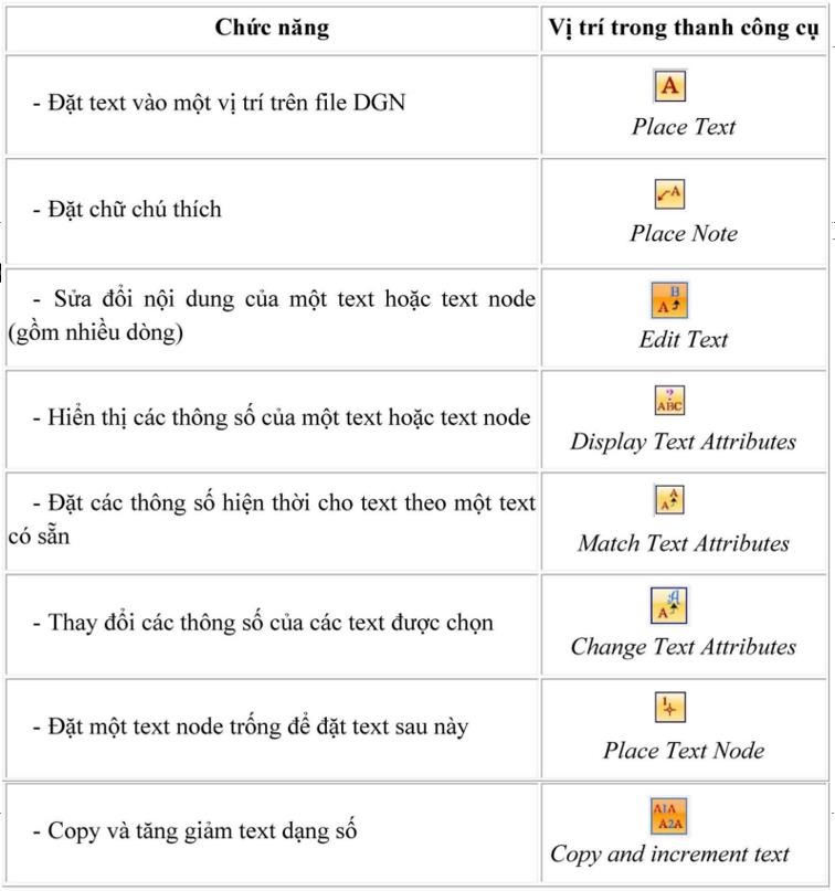 Hướng dẫn sử dụng và thực hành phần mềm Microsation v8i cho học viên 100 Hướng dẫn sử dụng và thực hành phần mềm Microsation v8i cho học viên