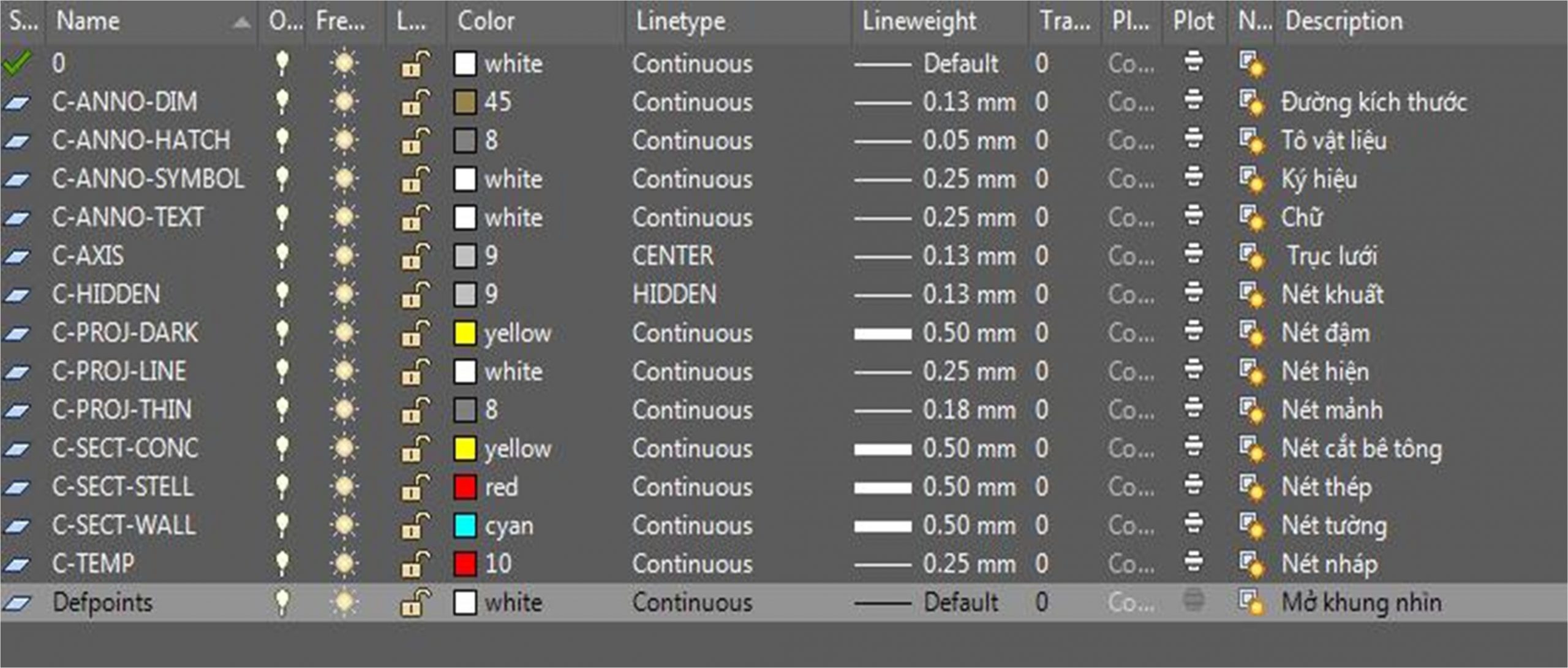 Giáo-Trình-AutoCAD-Pro-Design - datsach TV