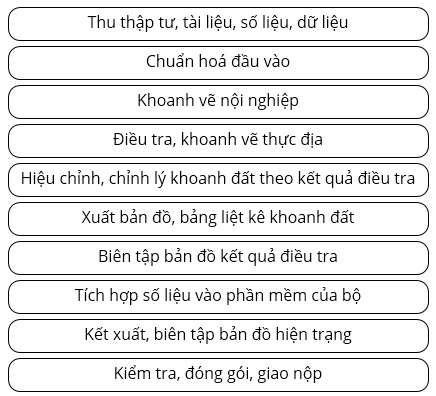 gCadas – phần mềm hỗ trợ thành lập BĐĐC, đăng ký cấp GCNQSDĐ, xây dựng CSDL địa chính và Thống kê - kiểm kê đất đai.