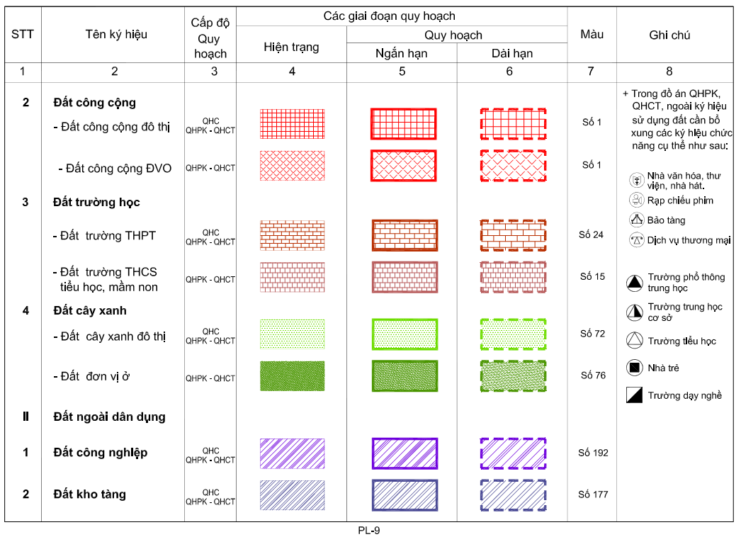 Giáo trình khóa tra cứu quy hoạch bằng phần mềm Microsation V8i 50 IMG_256