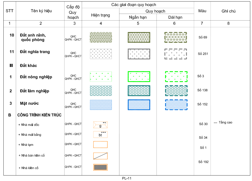 Giáo trình khóa tra cứu quy hoạch bằng phần mềm Microsation V8i 52 IMG_256