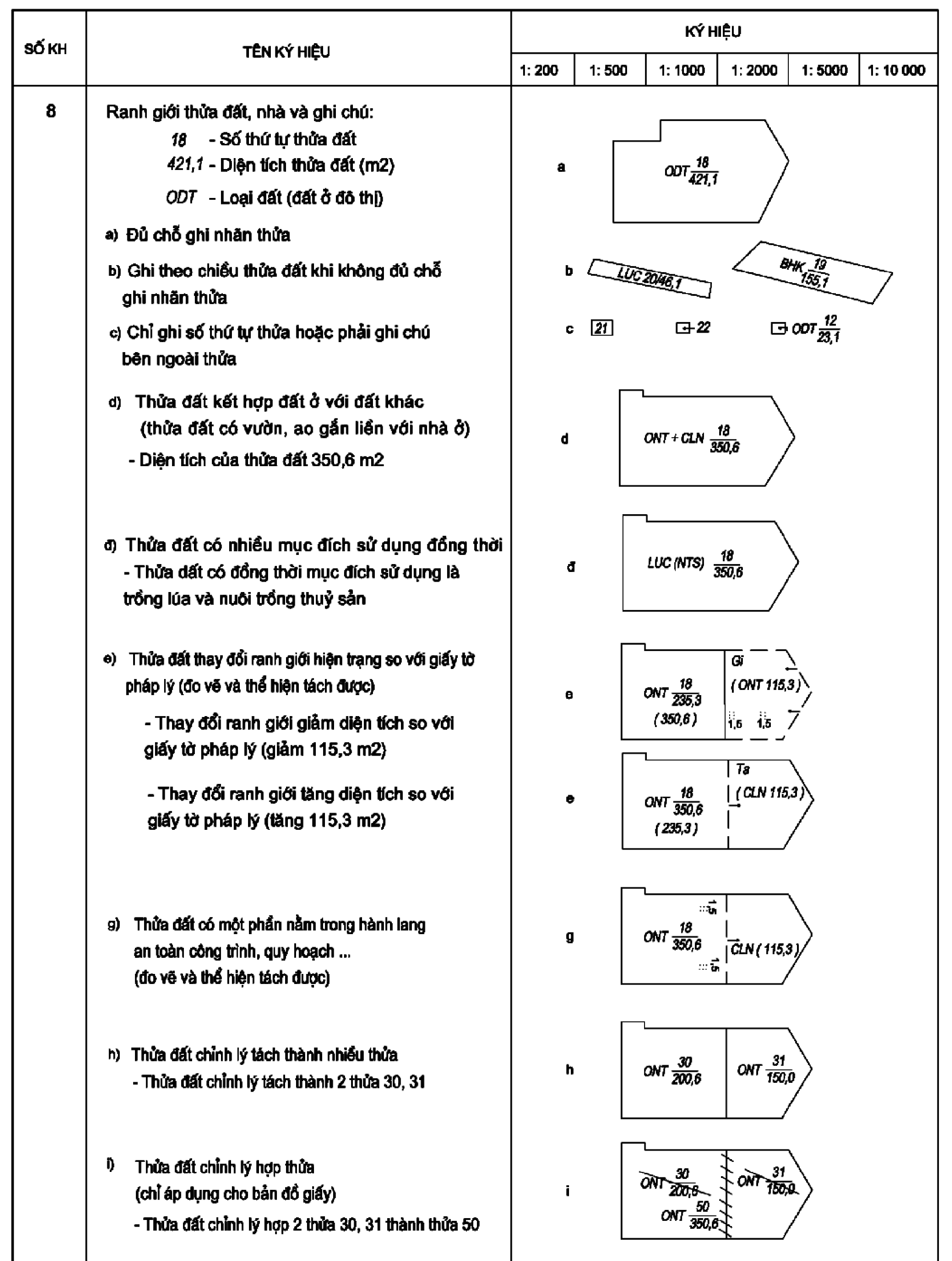 Giáo trình khóa tra cứu quy hoạch bằng phần mềm Microsation V8i 38 Giáo trình khóa tra cứu quy hoạch bằng phần mềm Microsation V8i