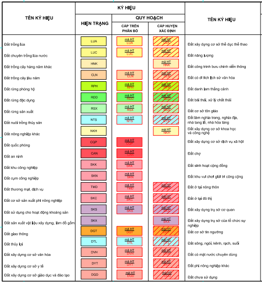 Giáo trình khóa tra cứu quy hoạch bằng phần mềm Microsation V8i 43 Giáo trình khóa tra cứu quy hoạch bằng phần mềm Microsation V8i