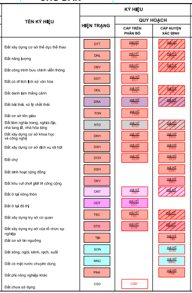 Giáo trình khóa tra cứu quy hoạch bằng phần mềm Microsation V8i 44 Giáo trình khóa tra cứu quy hoạch bằng phần mềm Microsation V8i