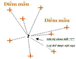 Giáo trình TÀI LIỆU TẬP HUẨN ARCGIS 10.8