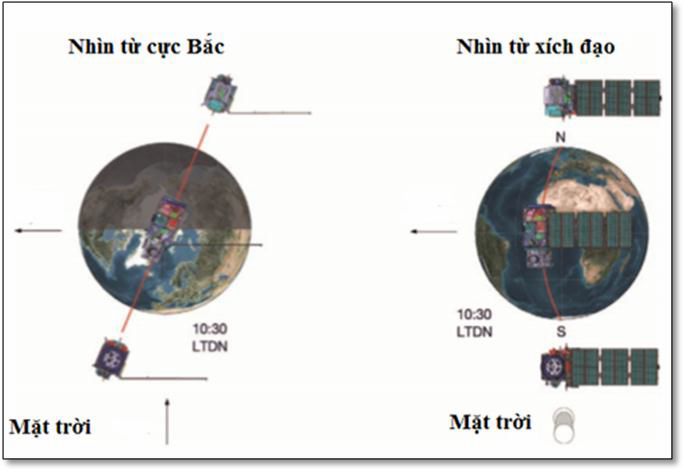 Giáo trình ENVI_VIỄN THÁM QUANG HỌC & RADAR