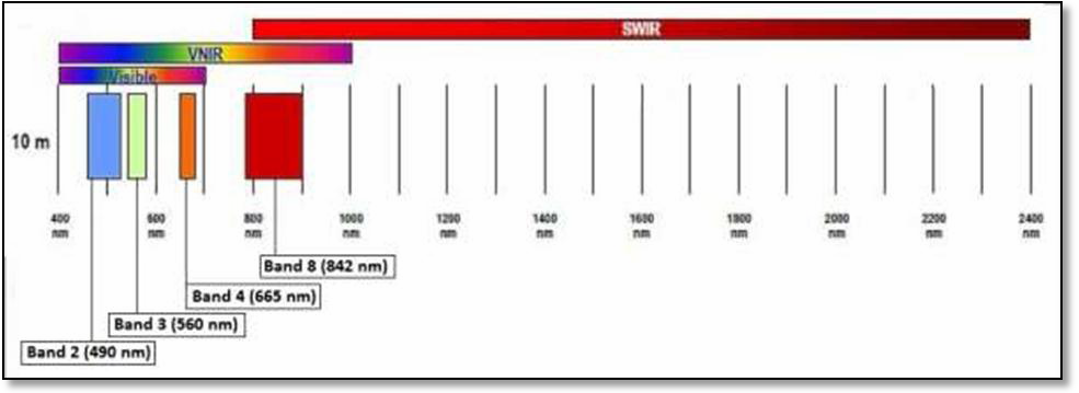 Giáo trình ENVI_VIỄN THÁM QUANG HỌC & RADAR