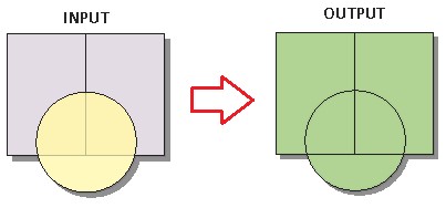 GIÁO TRÌNH PHẦN MỀM QGIS VÀ ỨNG DỤNG TRONG QUẢN LÝ CƠ SỞ DỮ LIỆU, THÀNH LẬP BẢN ĐỒ HIỆN TRẠNG TÀI NGUYÊN RỪNG