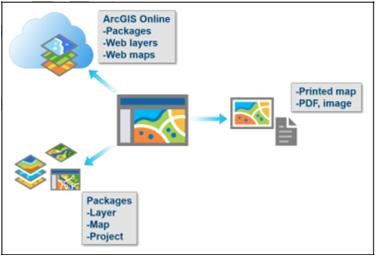 Giáo trình tài liệu tập huấn ARCGIS PRO