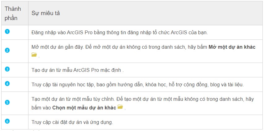 Giáo trình tài liệu tập huấn ARCGIS PRO
